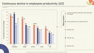 Continuous Decline In Employees Productivity Strategies To Create Sustainable Hybrid Unique Colorful