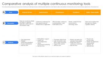 Continuous Delivery And Integration With Devops Comparative Analysis Of Multiple Continuous