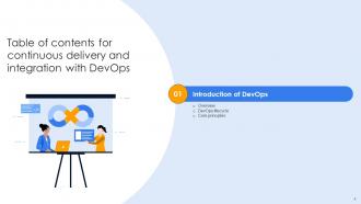 Continuous Delivery And Integration With Devops Powerpoint Presentation Slides Captivating Aesthatic
