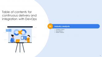 Continuous Delivery And Integration With Devops Powerpoint Presentation Slides Template Engaging