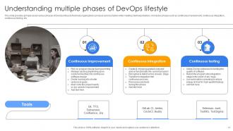 Continuous Delivery And Integration With Devops Powerpoint Presentation Slides Content Ready Engaging