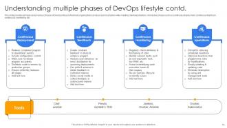 Continuous Delivery And Integration With Devops Powerpoint Presentation Slides Editable Engaging