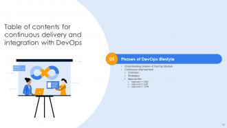 Continuous Delivery And Integration With Devops Powerpoint Presentation Slides Impactful Engaging