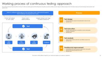 Continuous Delivery And Integration With Devops Powerpoint Presentation Slides Attractive Engaging