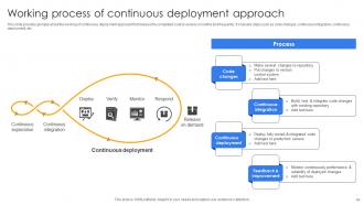Continuous Delivery And Integration With Devops Powerpoint Presentation Slides Pre-designed Engaging