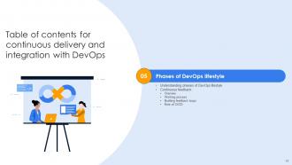 Continuous Delivery And Integration With Devops Powerpoint Presentation Slides Idea Adaptable