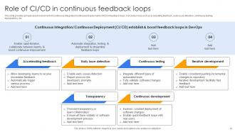 Continuous Delivery And Integration With Devops Powerpoint Presentation Slides Best Adaptable