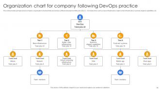 Continuous Delivery And Integration With Devops Powerpoint Presentation Slides Professional Adaptable