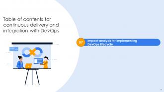 Continuous Delivery And Integration With Devops Powerpoint Presentation Slides Interactive Adaptable