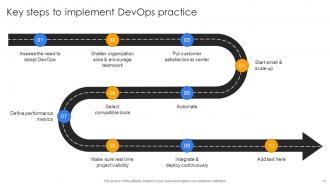 Continuous Delivery And Integration With Devops Powerpoint Presentation Slides Aesthatic Adaptable
