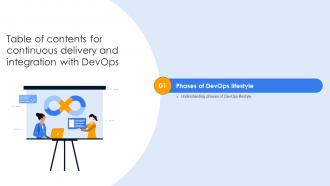 Continuous Delivery And Integration With Devops Table Of Contents