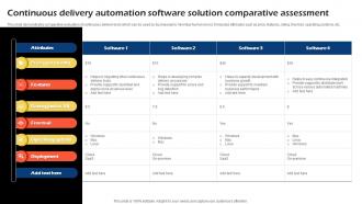 Continuous Delivery Automation Software Solution Comparative Assessment