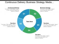 Continuous delivery business strategy media strategy data management cpb