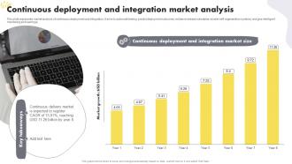 Continuous Deployment And Integration Market Analysis