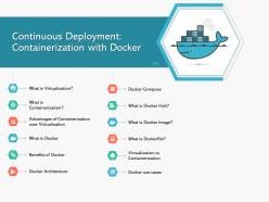Continuous Deployment Containerization With Docker Ppt Powerpoint Presentation Outline Gallery