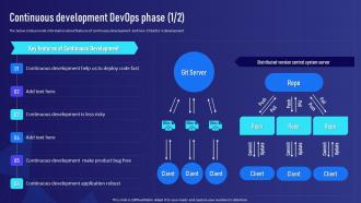Continuous Development DevOps Phase DevOps Implementation Plan For Organization