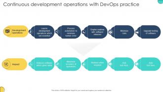 Continuous Development Operations With Devops Practice Adopting Devops Lifecycle For Program
