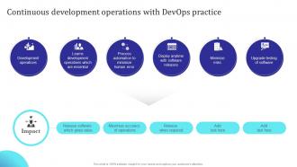 Continuous Development Operations With Devops Practice Building Collaborative Culture