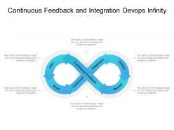 Continuous feedback and integration devops infinity