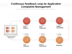 Continuous feedback loop for application complaints management