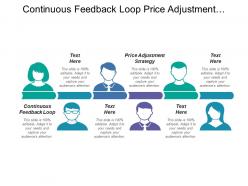 Continuous feedback loop price adjustment strategy easily copied