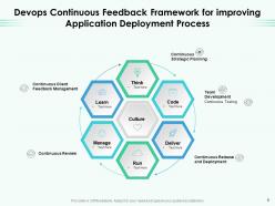 Continuous Feedback Performance Evaluation Management Framework