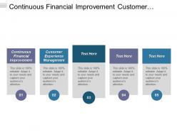 continuous_financial_improvement_customer_experience_management_inbound_customer_service_cpb_Slide01