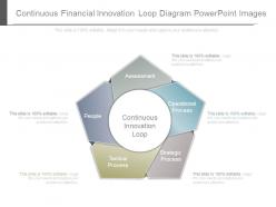 Continuous financial innovation loop diagram powerpoint images