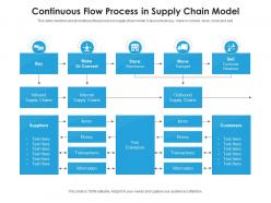 Continuous Flow Process In Supply Chain Model