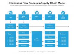 Continuous flow process in supply chain model