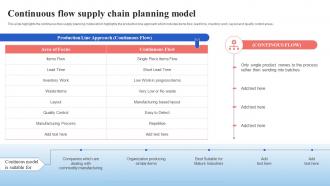 Continuous Flow Supply Chain Planning Model Supply Chain Management And Advanced Planning