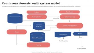 Continuous Forensic Audit System Model
