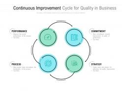 Continuous improvement cycle for quality in business