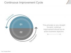 Continuous improvement cycle powerpoint presentation examples