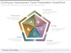 Continuous improvement cycle presentation powerpoint
