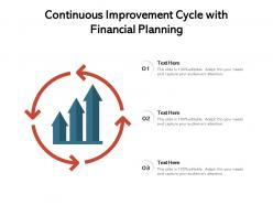 Continuous improvement cycle with financial planning