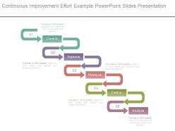 Continuous Improvement Effort Example Powerpoint Slides Presentation