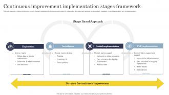 Continuous Improvement Implementation Stages Framework