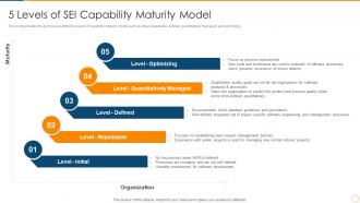 Continuous improvement in project based organizations 5 levels of sei capability maturity model