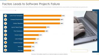 Continuous improvement in project based organizations factors leads to software projects failure
