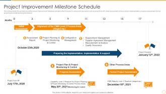 Continuous improvement in project based organizations project improvement milestone schedule