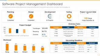 Continuous improvement in project based organizations software project management dashboard