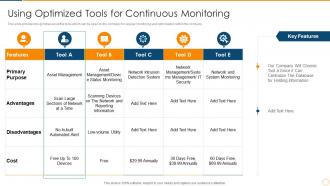 Continuous improvement in project based organizations using optimized continuous monitoring