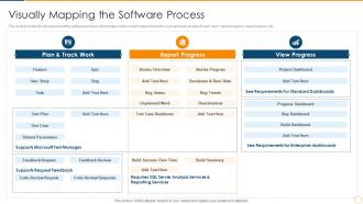 Continuous improvement in project based organizations visually mapping the software process