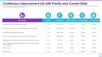 Continuous Improvement List With Priority And Current State