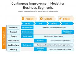 Continuous improvement model for business segments