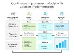 Continuous improvement model with solution implementation
