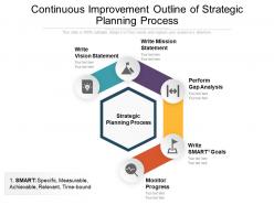 Continuous Improvement Outline Of Strategic Planning Process