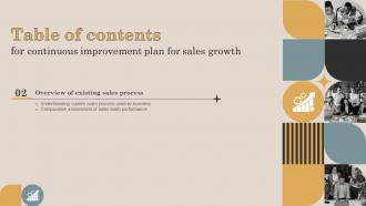 Continuous Improvement Plan For Sales Growth Powerpoint Presentation Slides Researched Content Ready