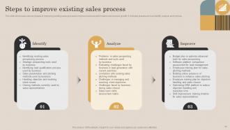 Continuous Improvement Plan For Sales Growth Powerpoint Presentation Slides Impressive Content Ready